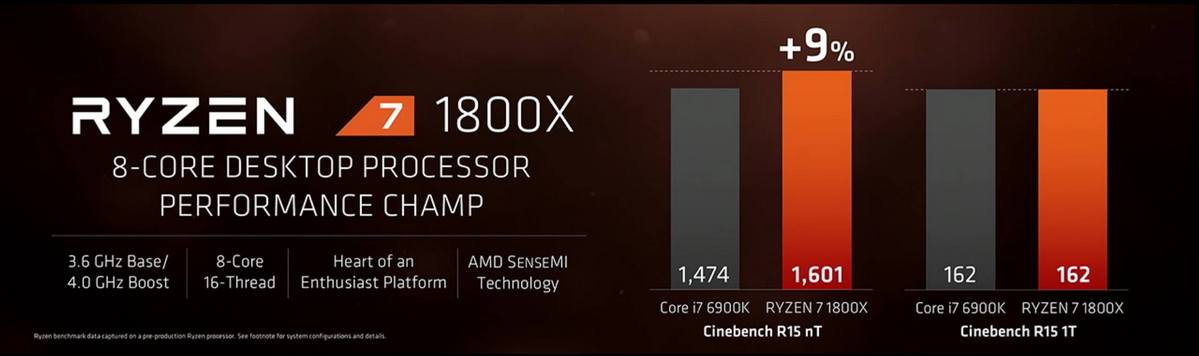 Ryzen 1800X vs i7 6900k Cinebench